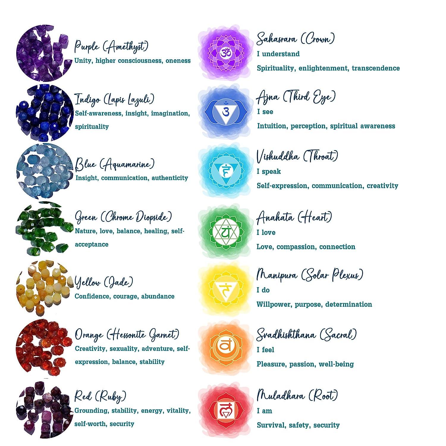 gemstones and chakra associations and chakra functions